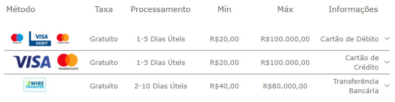 metodo saques bet365 brasil