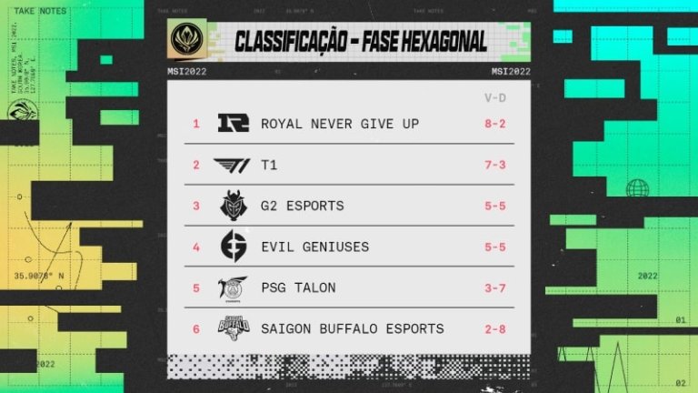 tabela-fase-hexagonal-msi-2022-min