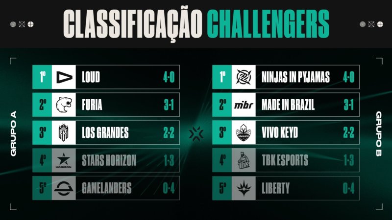 vct-playoffs