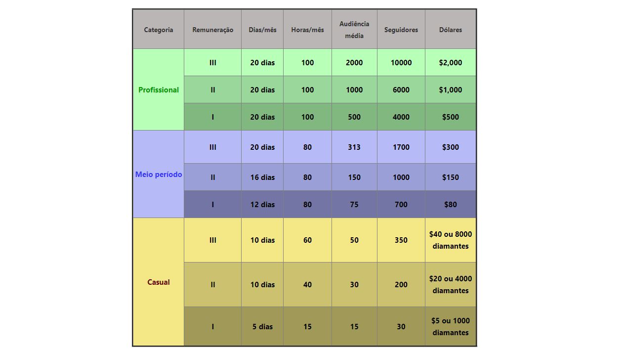 booyah-monetização