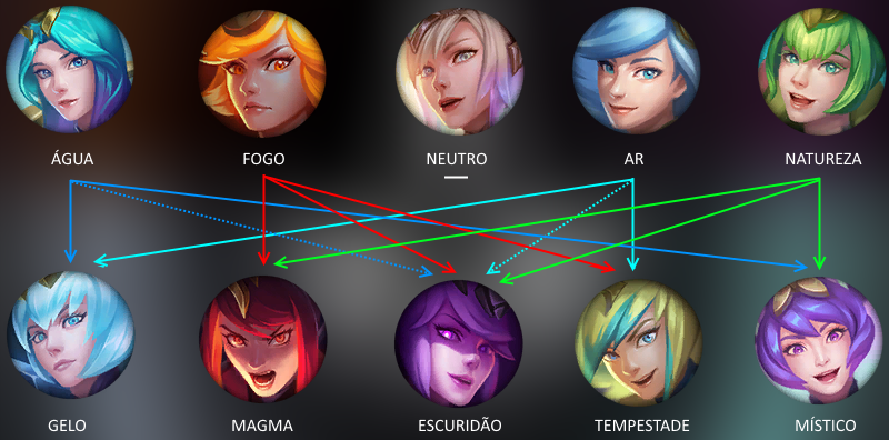 formas lux elementalista