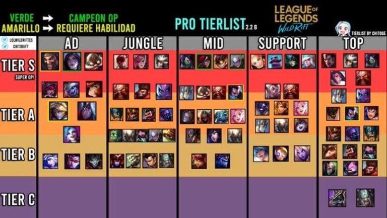Tier List Wilrift Veja Os Melhores Personagens Para Jogar Hot Sex Picture wild-rift-tier-list