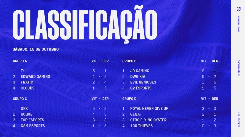 tabela-7-dia-fase-de-grupos-mundial-2022