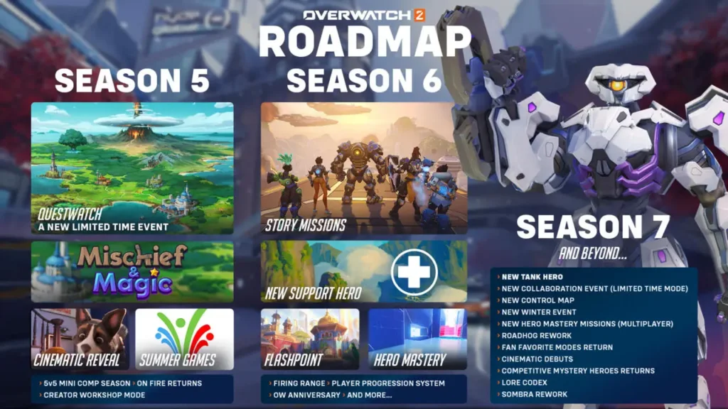Roadmap anunciado para as próximas temporadas do jogo. Foto: Activision Blizzard