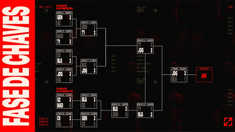 chaveamento-completo-e-oficial-do-msi-2023