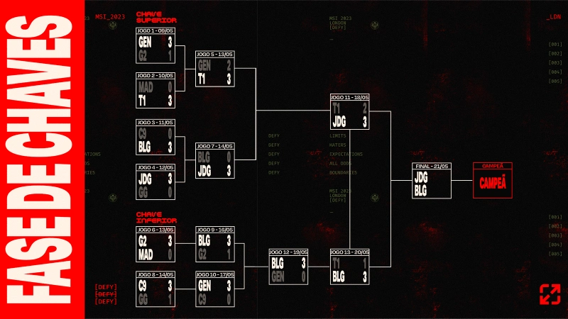 chaveamento-completo-oficial-do-msi-2023