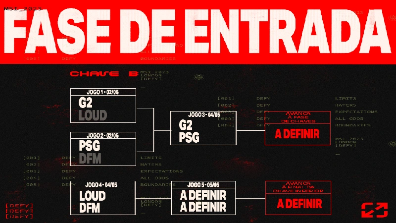 chaveamento-oficial-da-fase-de-entrada-do-MSI-2023
