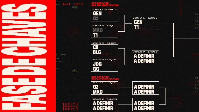 chaveamento-oficial-fase-de-chaves-msi-2023