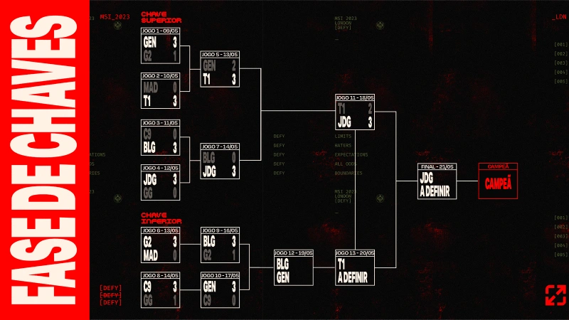 chaveamento-oficial-msi-2023-apos-final-da-chave-superior