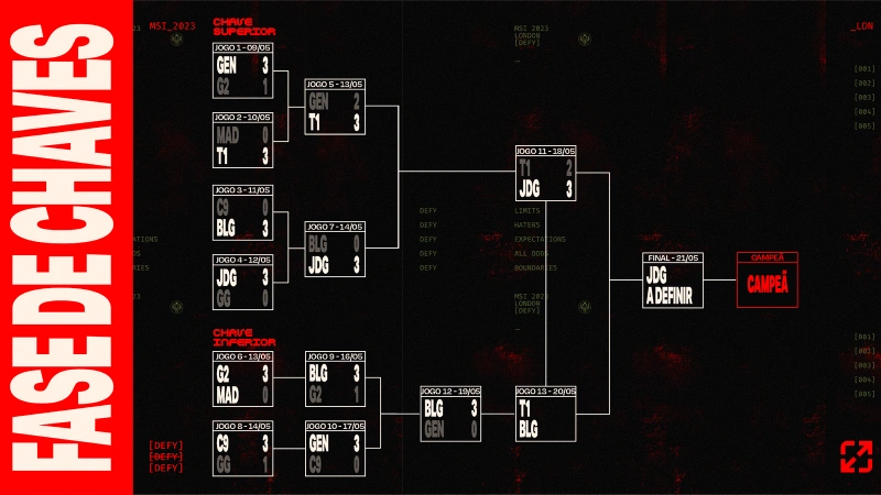 chaveamento-oficial-msi-2023-league-of-legends