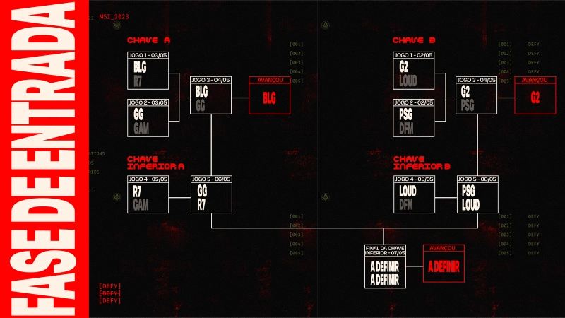 chaveamento-oficial-msi-2023