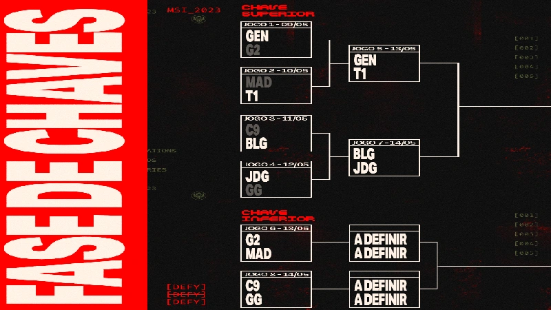chaveamento-oficial-riot-games-msi-2023-fase-de-chaves