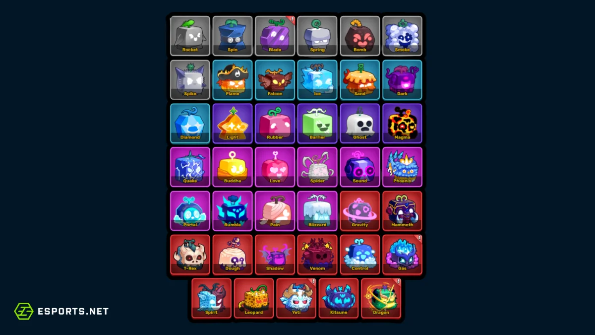 Todas as frutas do Blox Fruits