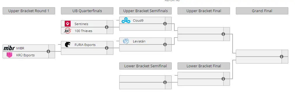 Tabela do VCT Last Chance Qualifier Americas, com todos os confrontos e chaveamentos