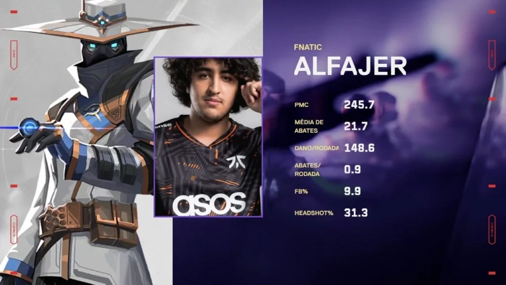 O MVP da Grande Final do VCT Masters, Alfajer, com as suas estatísticas