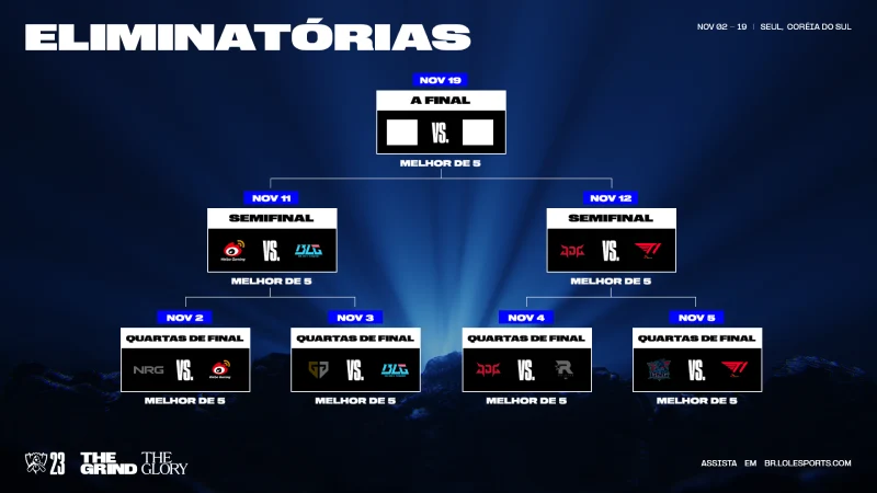 agenda-completa-worlds-2023-reta-final