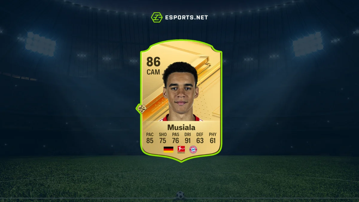 Melhores promessas do EA FC 24