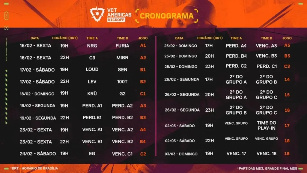 O cronograma completo do VCT Américas Kickoff