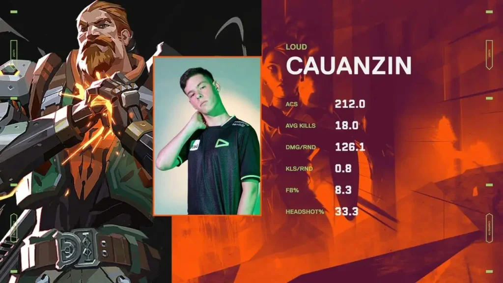 MVP da série, cauanzin, o iniciador da LOUD