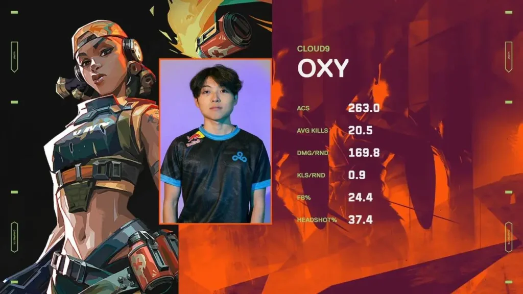 MVP da série entre MIBR e Cloud9, OXY, o duelista da Cloud9