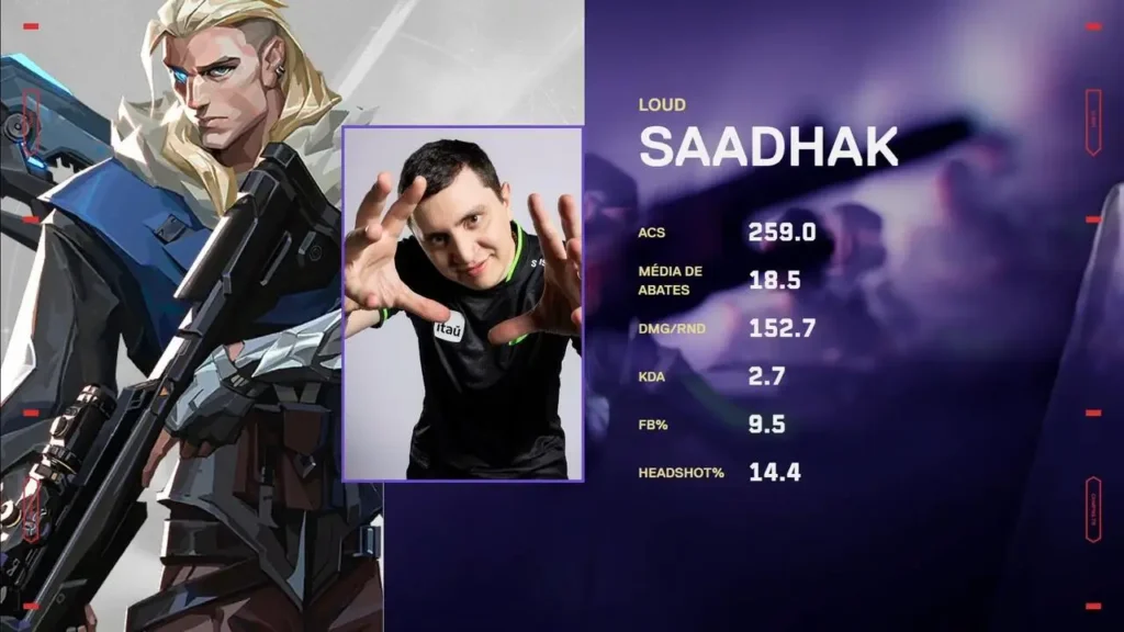 O MVP da partida entre a LOUD e a FPX, o capitão da LOUD, Saadhak