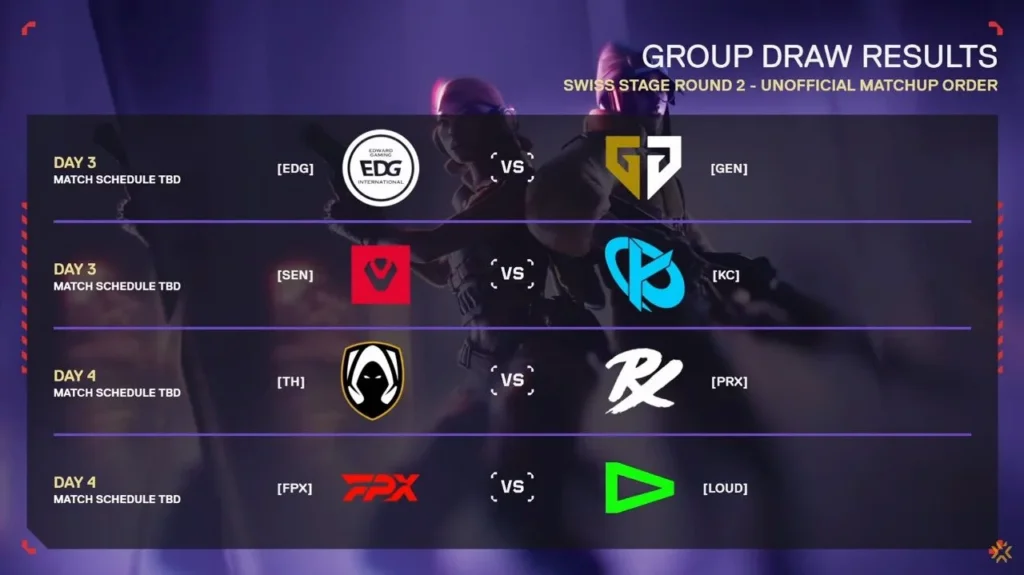 Tabela dos próximos jogos do VCT Masters Madrid, das duas partes do Formato Suíço