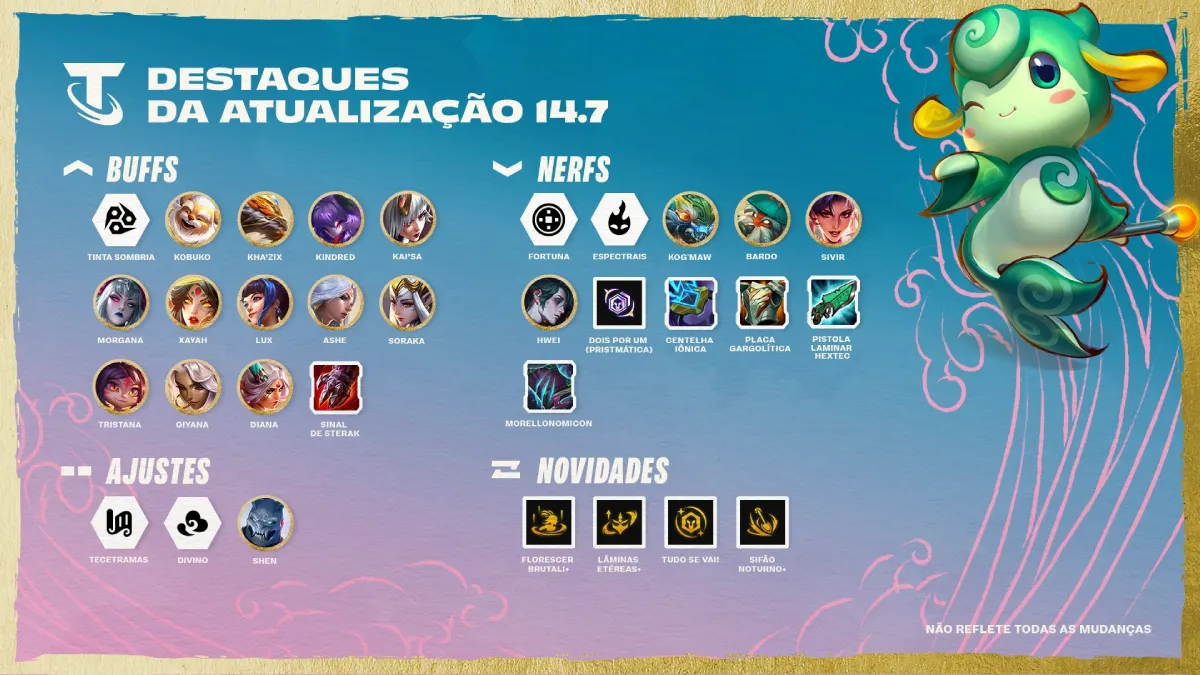 Arte de divulgação do Patch Notes 14.7 do TFT, com buffs, neffs e itens