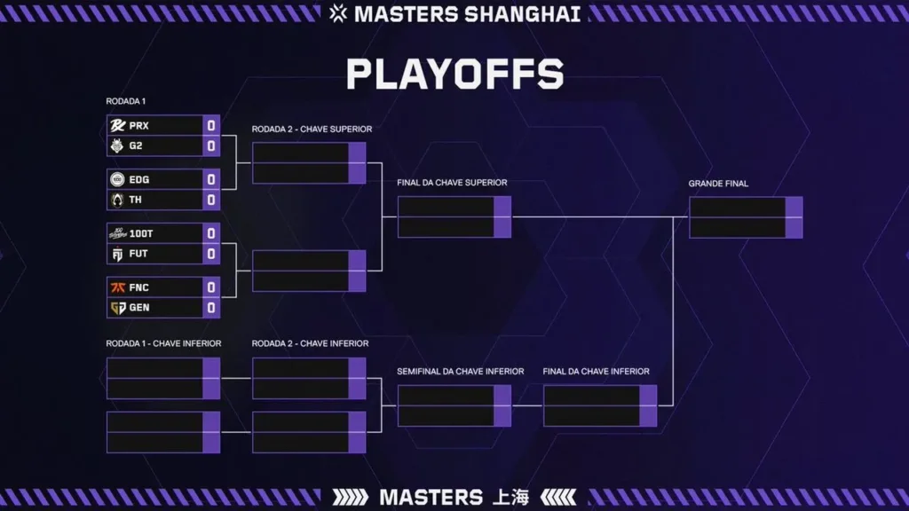 Playoffs do VCT Masters Shanghai