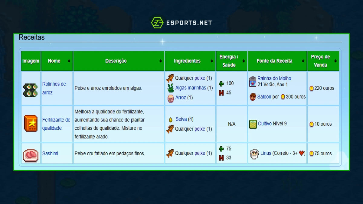 Receitas com Baiacu Stardew Valley