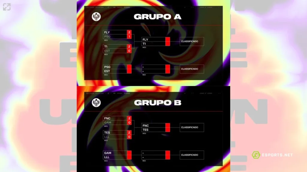 Tabela atualizada do MSI 2024, após as primeiras partidas