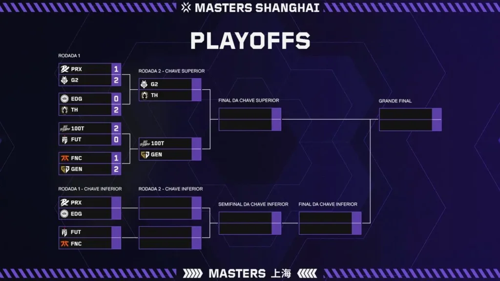 Tabela dos playoffs do VCT Américas atualizada
