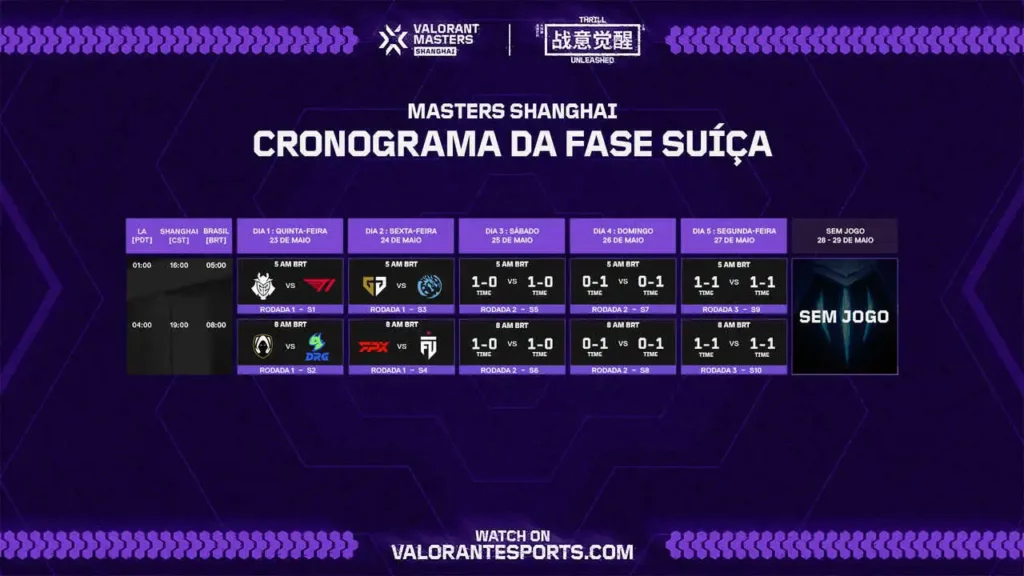 Data e horário dos jogos da fase suíça do Masters Shanghai