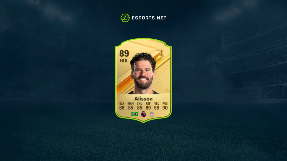 Melhores goleiros do EA FC 24