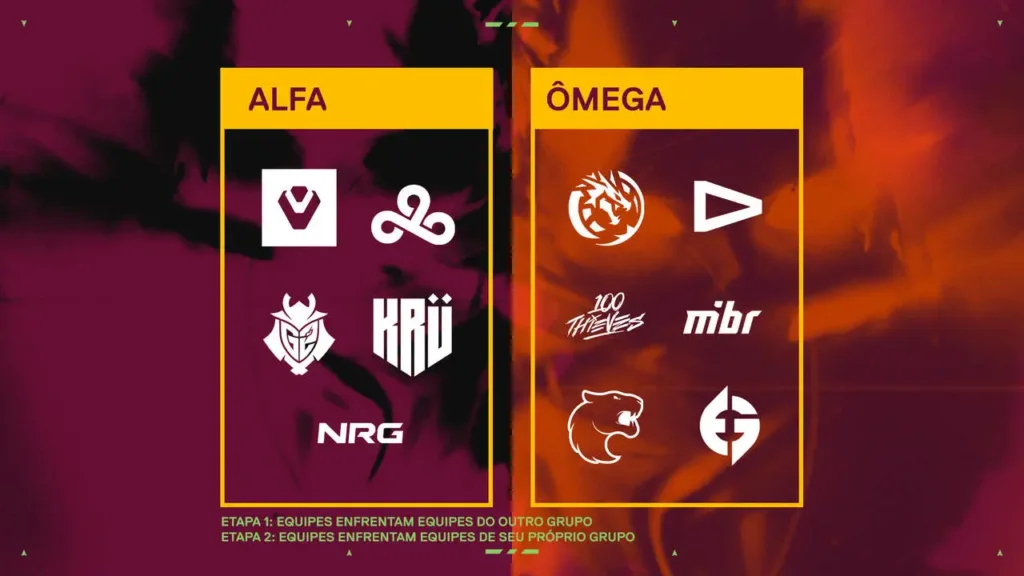 Equipes do VCT Américas em seus grupos, Alfa e Ômega
