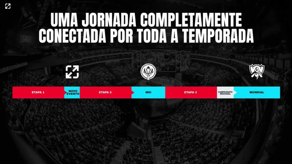 Novo funcionamento do ano competitivo mundial do League of Legends, com três etapas e três campeonatos internacionais