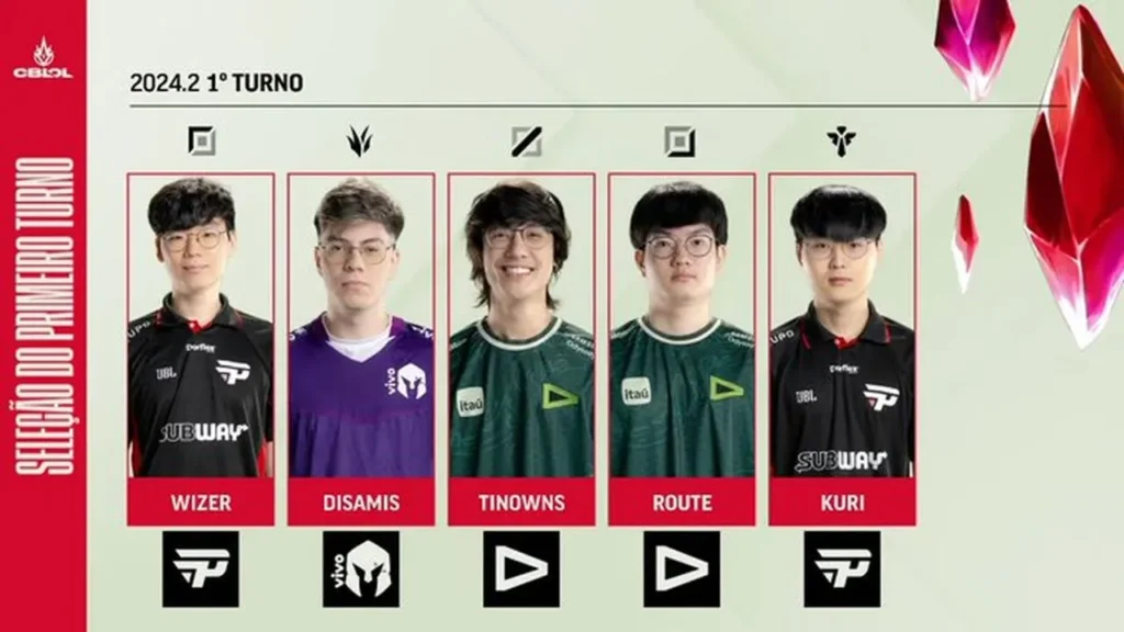 Seleção dos melhores jogadores, em cada rota, no primeiro turno do CBLOL 2024