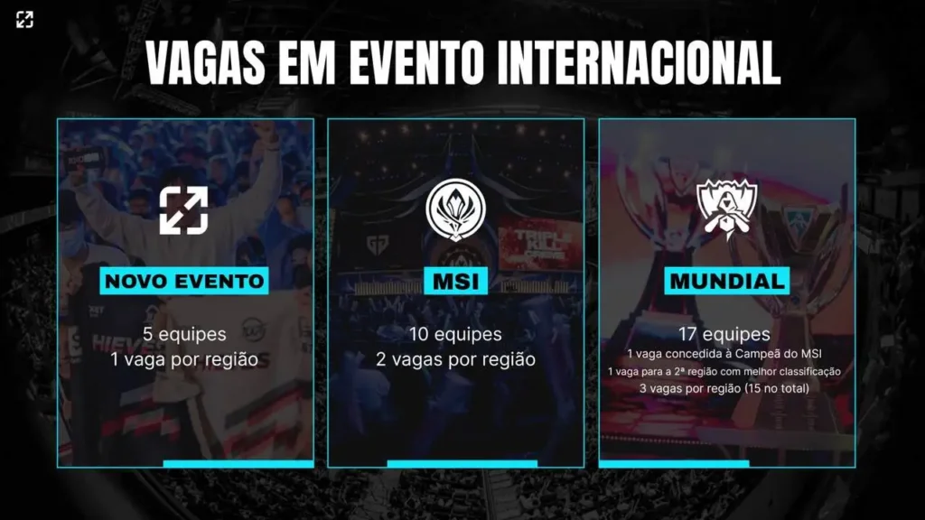 Quantidade de equipes classificadas para cada campeonato internacional do League of Legends