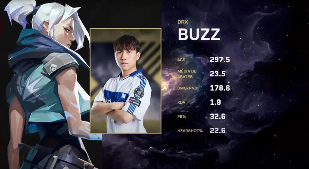 MVP da série, BuZz, jogador da DRX