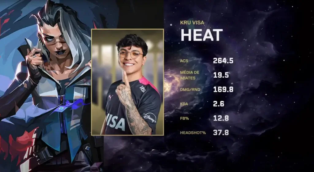 MVP da série, heat, o iniciador do time da KRÜ Esports