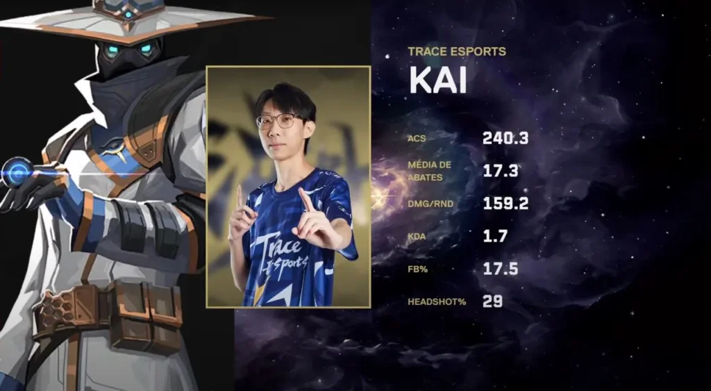 MVP da série, Kai, duelista da Trace Esports
