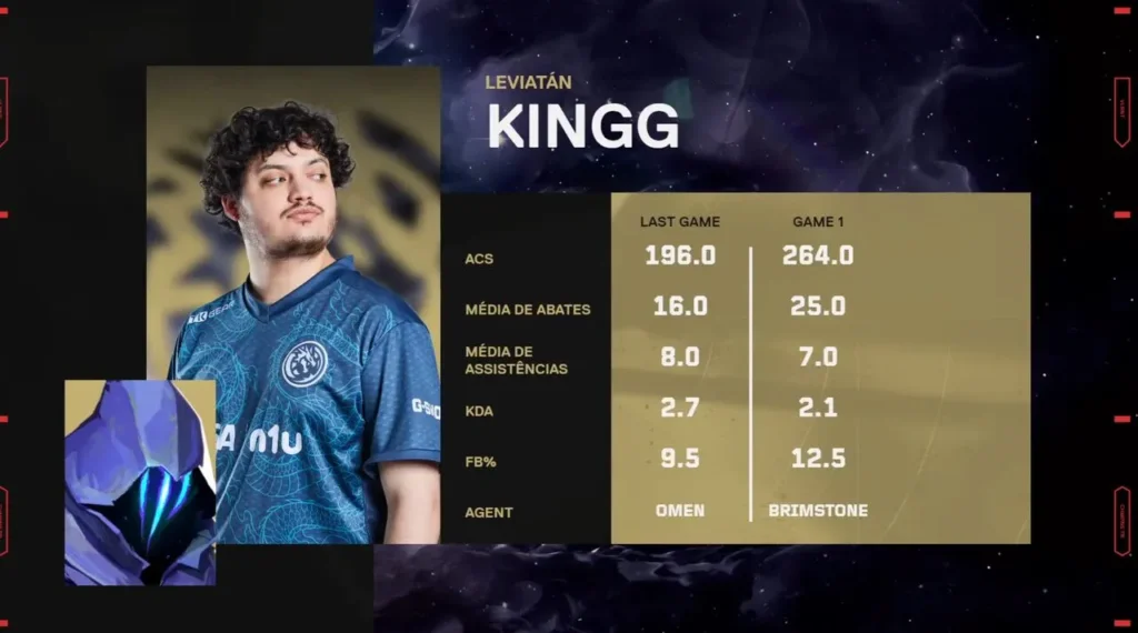 kiNgg, o MVP da partida entre Leviatán e Talon Esports