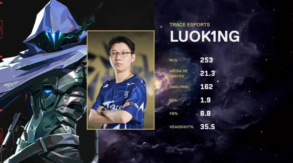 MVP da série, LuoK1ng, jogador da Trace Esports atuando no VALORANT Champions 2024