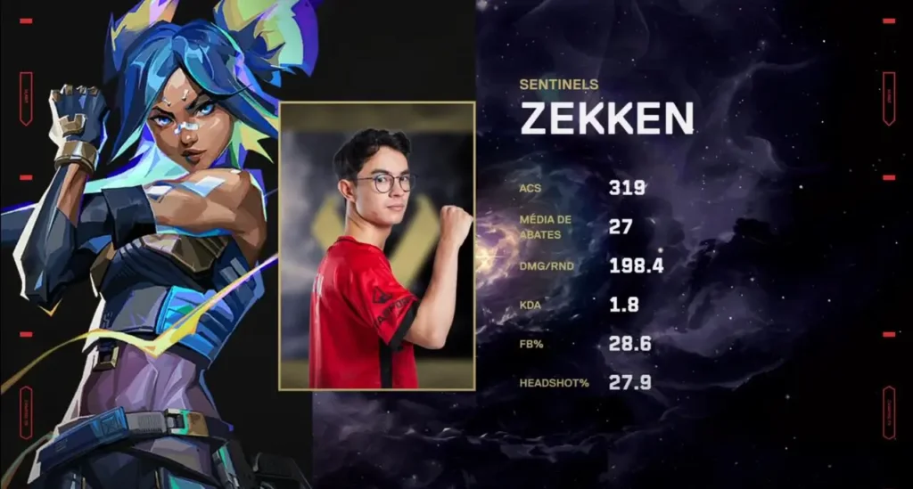 MVP da série, zekken, o duelista da Sentinels
