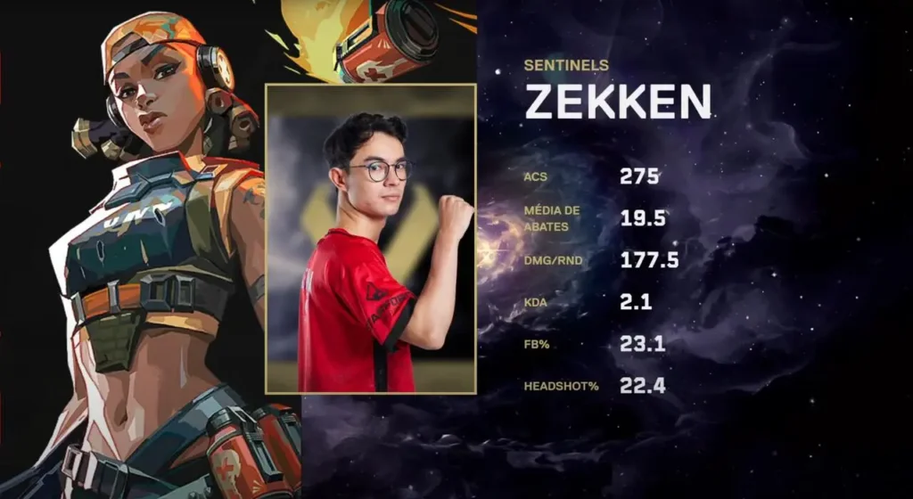 MVP da série, zekken, o duelista do time da Sentinels