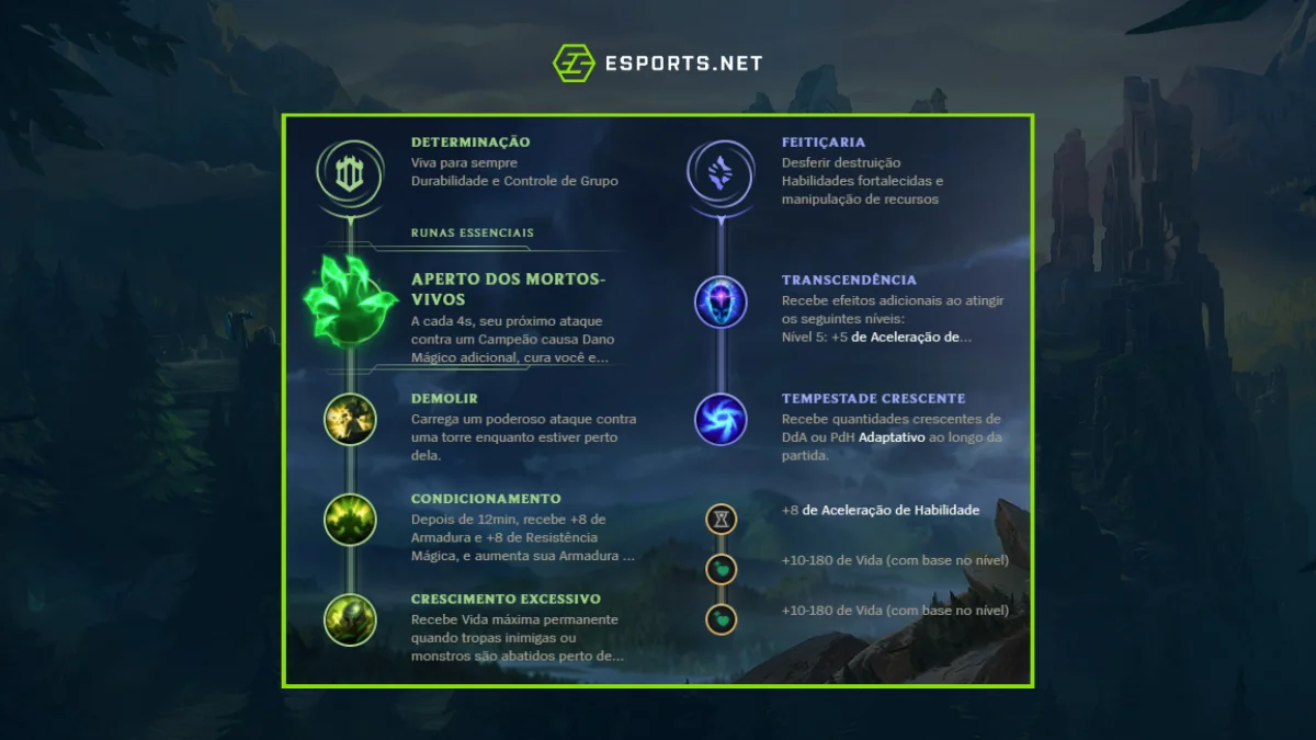 Vladmir Aperto dos Mortos-Vivos