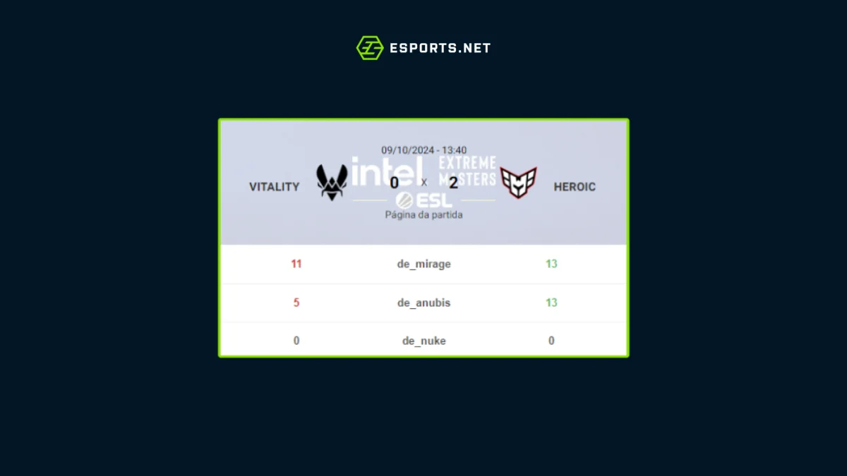HEROIC vs Vitality