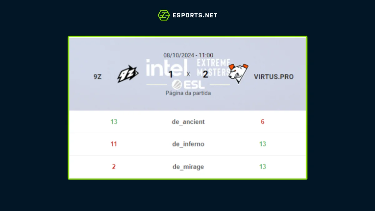 Em jogos apertados a Virtus.pro se classificou!