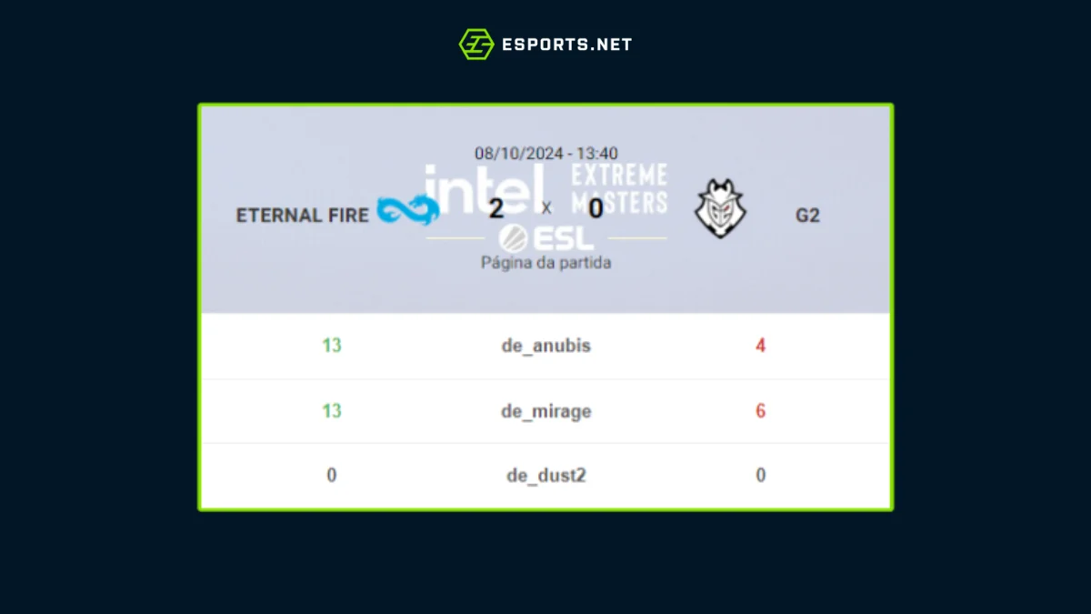 G2 tem uma performance triste e é eliminada!