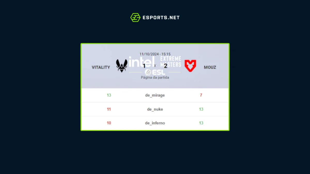 Vitality vs MOUZ