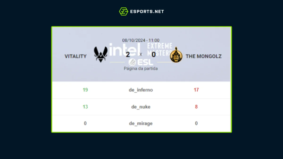 Vitality se classifica sem estresse